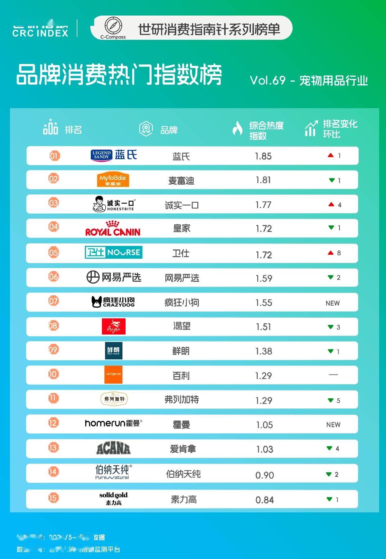 宠食升级新风尚清凉零食降火润燥｜世研消费
