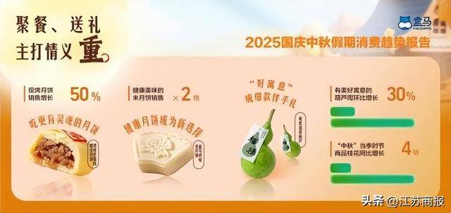 国庆中秋餐桌新潮流：盒马数据揭秘“狂炫美